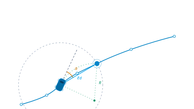 Simple Pure Pursuit: 幾何学的経路追従